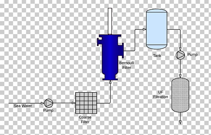Water Filter Water Treatment Raw Water Seawater Filtration PNG, Clipart, Angle, Be Natural, Cylinder, Desalination, Diagram Free PNG Download