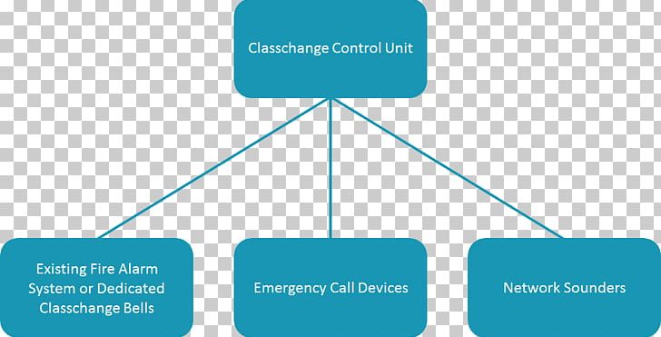 Diagram Schematic Emergency Service School Bell PNG, Clipart, Alarm Device, Angle, Area, Brand, Breakup Of The Bell System Free PNG Download