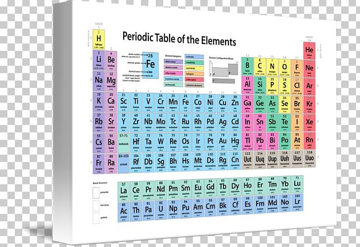 Periodic Table Chemistry Canvas Print Art PNG, Clipart, Art, Canvas, Canvas Print, Chemical Element, Chemistry Free PNG Download