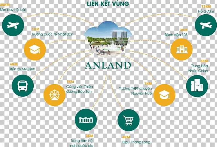 Chung Cư AnLand Complex Hanoi House Duong Noi Real Estate PNG, Clipart, Apartment, Area, Brand, Circle, Communication Free PNG Download