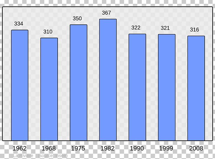 Demography Molsheim Durstel Petersbach Population PNG, Clipart, Angle, Area, Blue, Brand, Census Free PNG Download