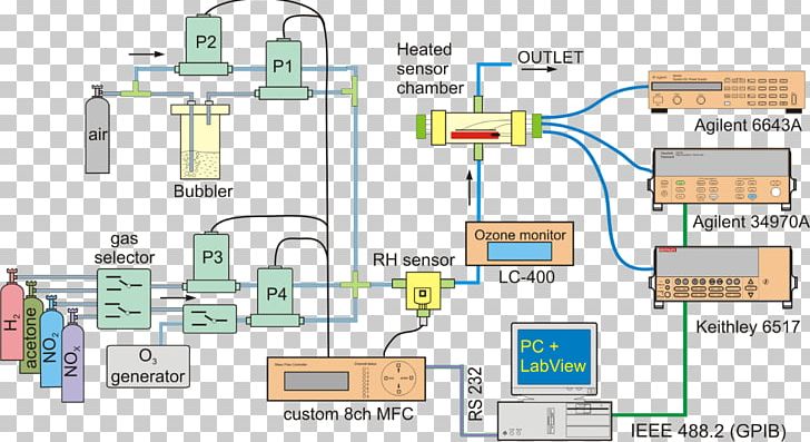 Gas Detector Sensor Measurement Querempfindlichkeit PNG, Clipart, Agilent Technologies, Area, Concentration, Diagram, Electrical Network Free PNG Download