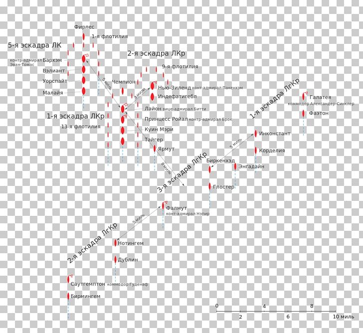 Line Angle Point Diagram PNG, Clipart, Angle, Area, Art, Battle Of Jutland, Diagram Free PNG Download