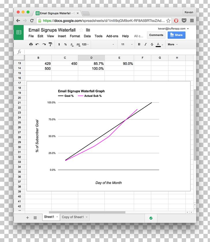 Screenshot Spreadsheet Google Docs Microsoft Excel Template PNG, Clipart, Angle, Area, Computer Software, Data, Diagram Free PNG Download