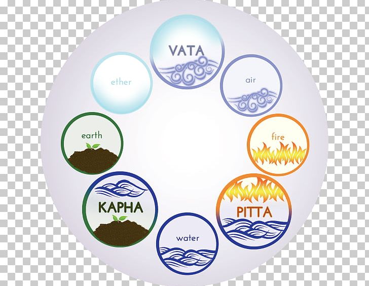 Ayurveda Dosha Vata Pitta Health PNG, Clipart, Ayurveda, Dishware, Dosha, Energy, Force Free PNG Download