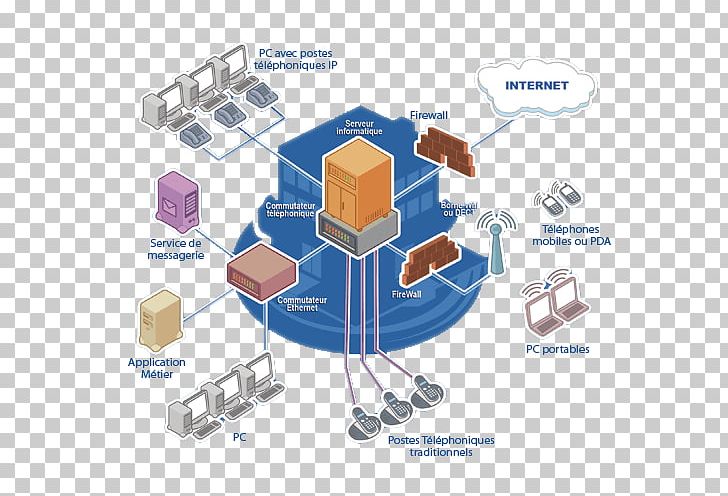 Computer Network Computer Science Network Architecture Process Architecture PNG, Clipart, Communication, Computer, Computer Network, Computer Science, Diagram Free PNG Download