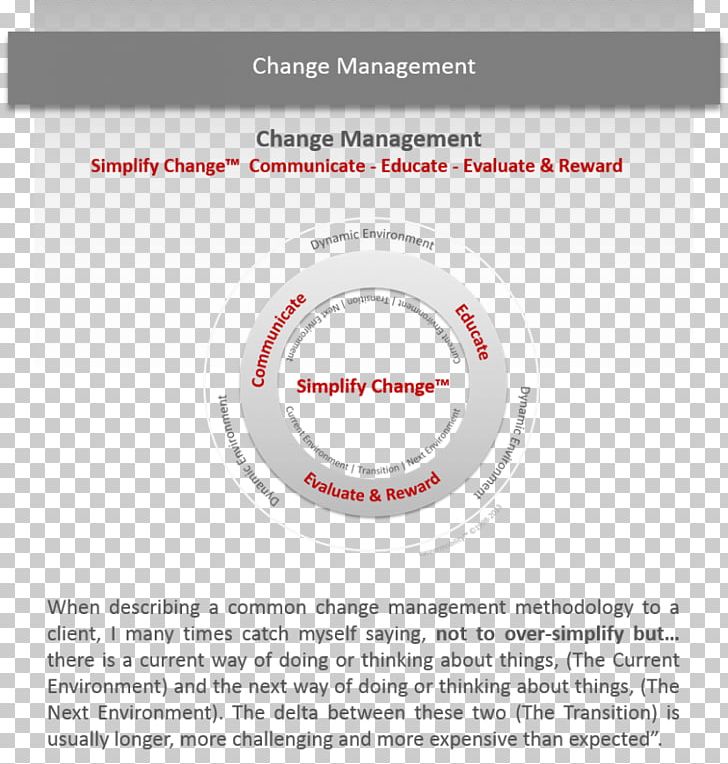 Brand Circle PNG, Clipart, Area, Brand, Change Management, Circle, Diagram Free PNG Download