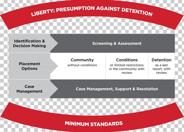 Brand Immigration Detention Management PNG, Clipart, Area, Brand, Detention, Diagram, Immigration Free PNG Download