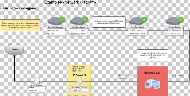 Computer Network Diagram Virtual LAN IEEE 802.1X PNG, Clipart, Area, Brand, Communication, Computer Network, Local Area Network Free PNG Download