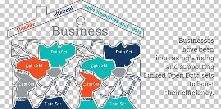 Linked Data Data Set Big Data Open Data PNG, Clipart, Analytics, Area, Big Data, Brand, Business Free PNG Download