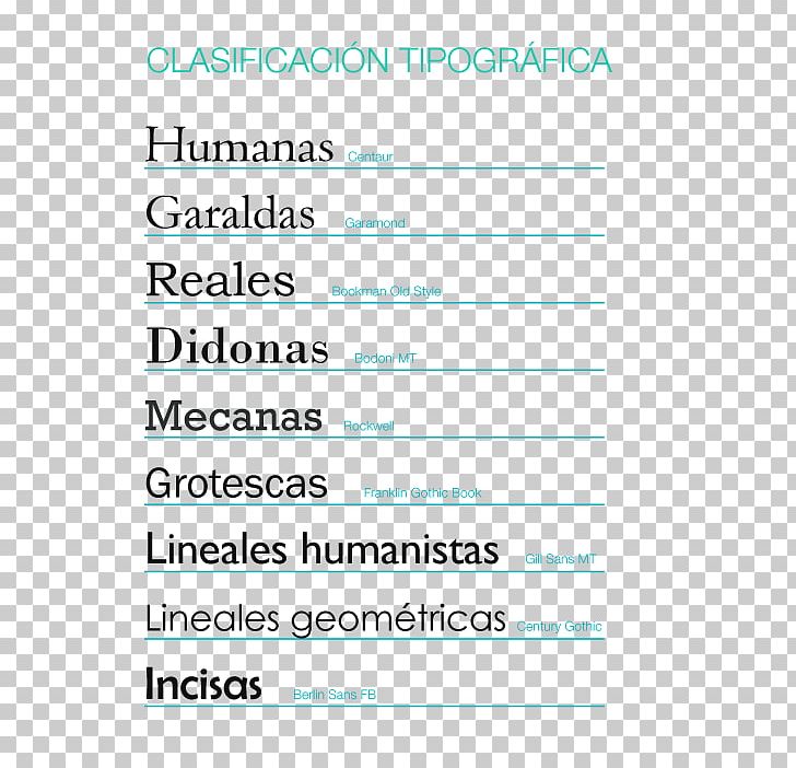 Typography Vox-ATypI Classification Clasificación Tipográfica Font PNG, Clipart, Area, Calibri, Century Gothic, Document, Line Free PNG Download