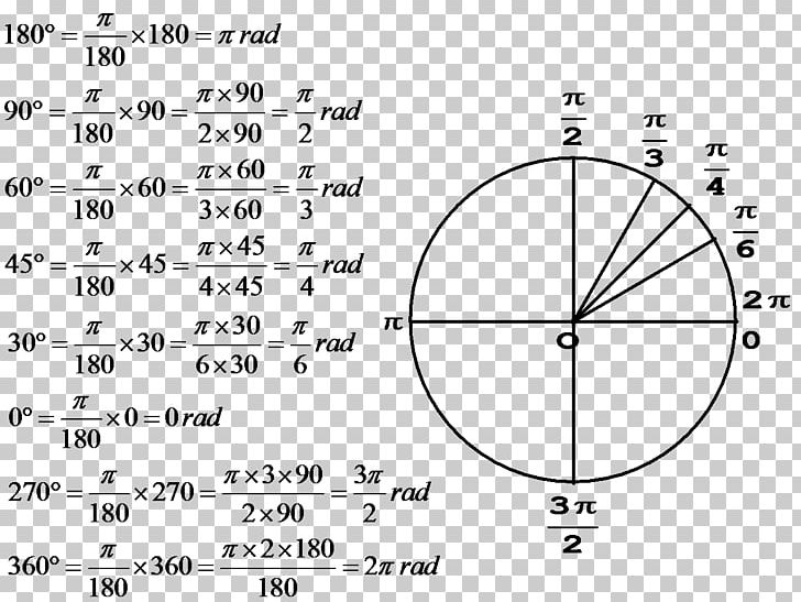 Circle Angle Coseno Sine Mathematics PNG, Clipart, Angle, Area, Black And White, Circle, Coseno Free PNG Download