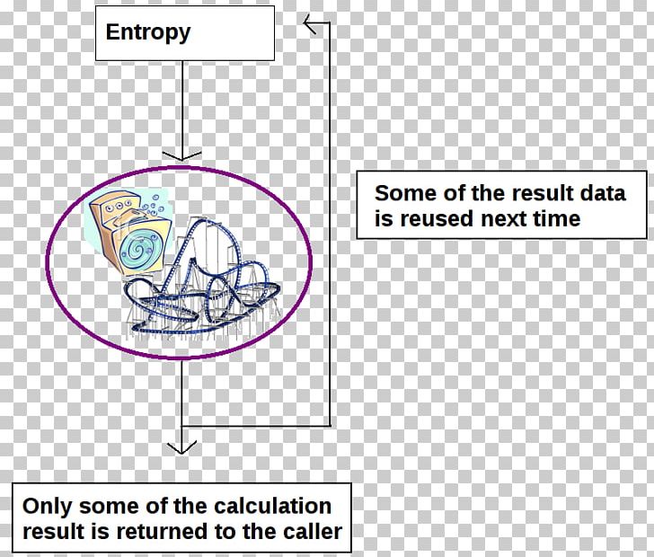 /dev/random Cryptographically Secure Pseudorandom Number Generator Randomness Entropy Kernel PNG, Clipart, Angle, Area, Circle, Computer Programming, Diagram Free PNG Download