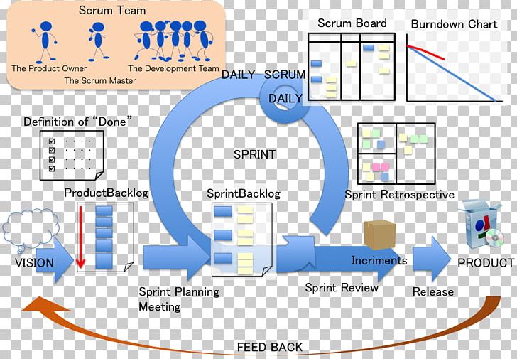 The Great ScrumMaster: #ScrumMasterWay Agile Software Development Software Development Process PNG, Clipart, Agile Software Development, Area, Brand, Computer Programming, Computer Software Free PNG Download