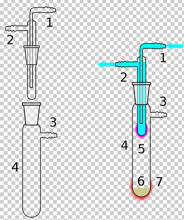 Cold Finger Sublimation Apparatus Separation Process Condenser PNG, Clipart, Angle, Area, Chemical Compound, Chemical Substance, Chemistry Free PNG Download