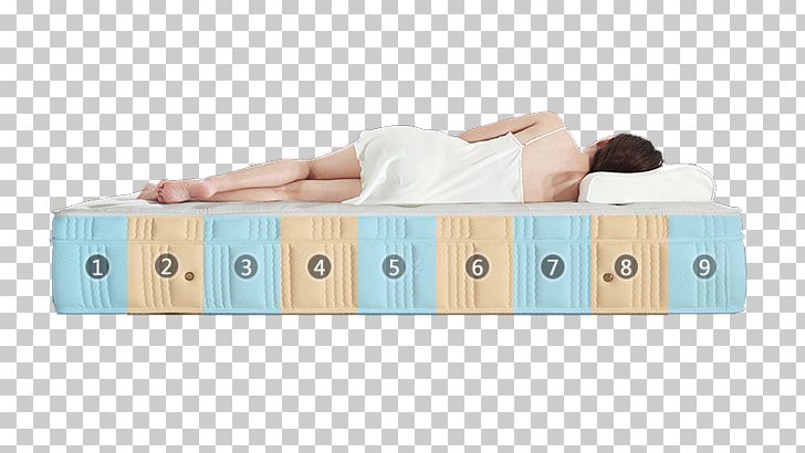 Mattress Latex Bed Sleep PNG, Clipart, Blue, Body Parts, Computer Icons, Download, Encapsulated Postscript Free PNG Download