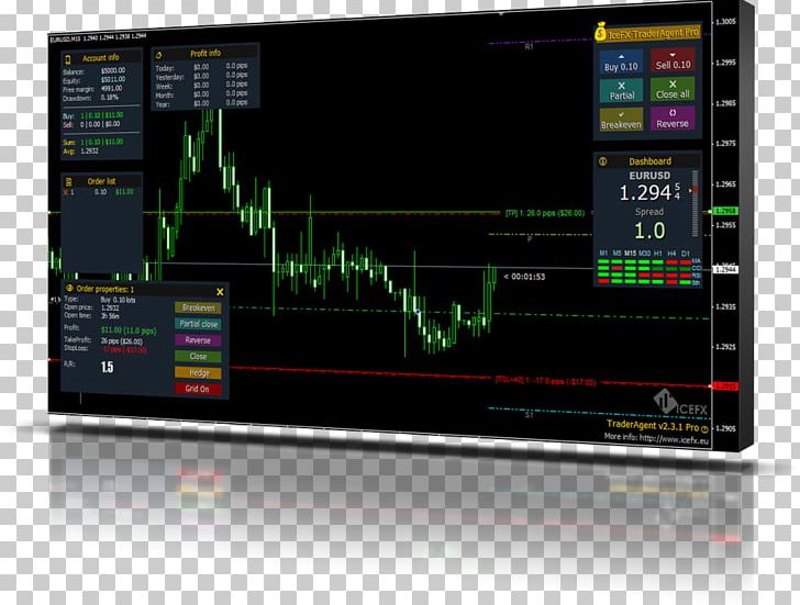 Foreign Exchange Market MetaTrader 4 Algorithmic Trading Finance PNG, Clipart, Audio Receiver, Binary Option, Candlestick Chart, Click Mouse, Computer Program Free PNG Download