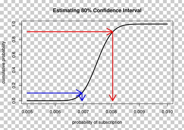 cdf probability