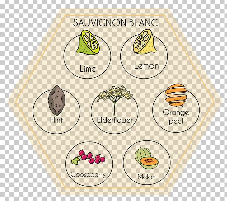 Wine Tasting Sauvignon Blanc Aroma Of Wine Wine Color PNG, Clipart, Aroma, Aroma Of Wine, Flavor, Food, Food Drinks Free PNG Download