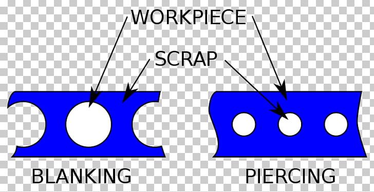 Blanking And Piercing Shearing Punching Process Sheet Metal PNG, Clipart, Angle, Area, Blanking And Piercing, Blue, Brand Free PNG Download