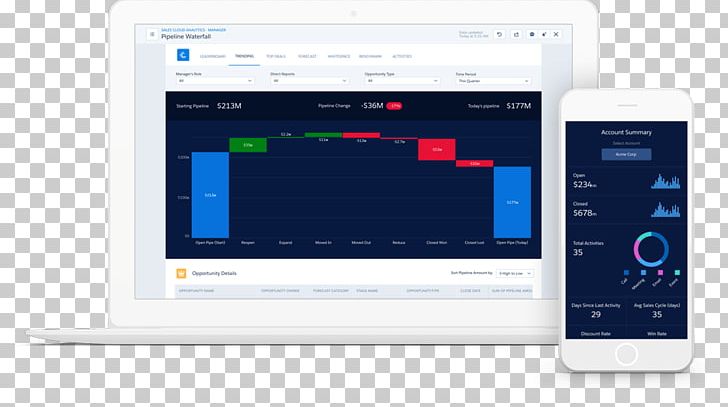 Dashboard Computer Software Salesforce.com Application Software PNG, Clipart, Audio Receiver, Business, Business Intelligence, Computer Software, Customer Relationship Management Free PNG Download