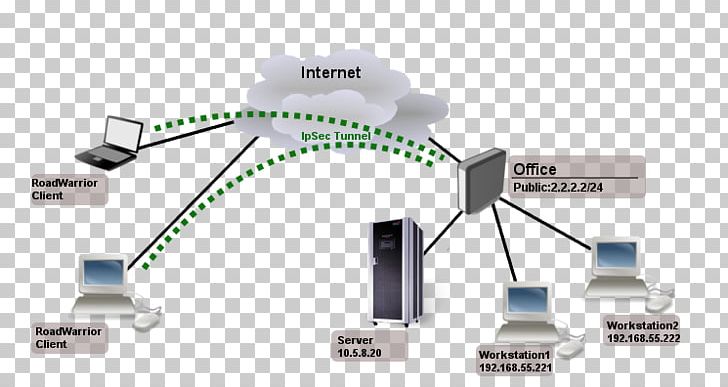 IPsec MikroTik Virtual Private Network Secure Socket Tunneling Protocol PNG, Clipart, Communication, Computer Network, Internet Protocol, Ipsec, Layer 2 Tunneling Protocol Free PNG Download