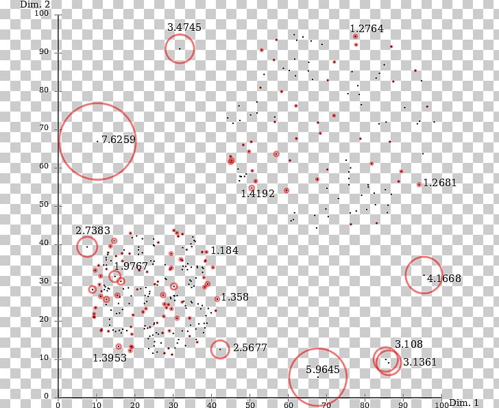Outliers Local Outlier Factor Anomaly Detection Algorithm PNG, Clipart, Angle, Anomaly Detection, Area, Circle, Cluster Analysis Free PNG Download