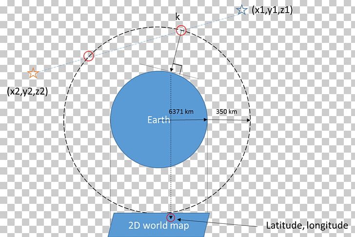 Circle Angle PNG, Clipart, Angle, Area, Circle, Diagram, Education Science Free PNG Download