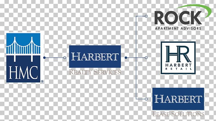 Harbert Management Corporation Business Organization Growth Capital Privately Held Company PNG, Clipart, Afford, Brand, Business, Commit, Communication Free PNG Download
