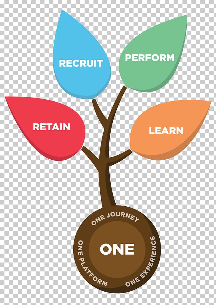 Organization Logo Talent Management Human Resource PNG, Clipart, Brand, Cliffhanger, Communication, Computer Software, Diagram Free PNG Download