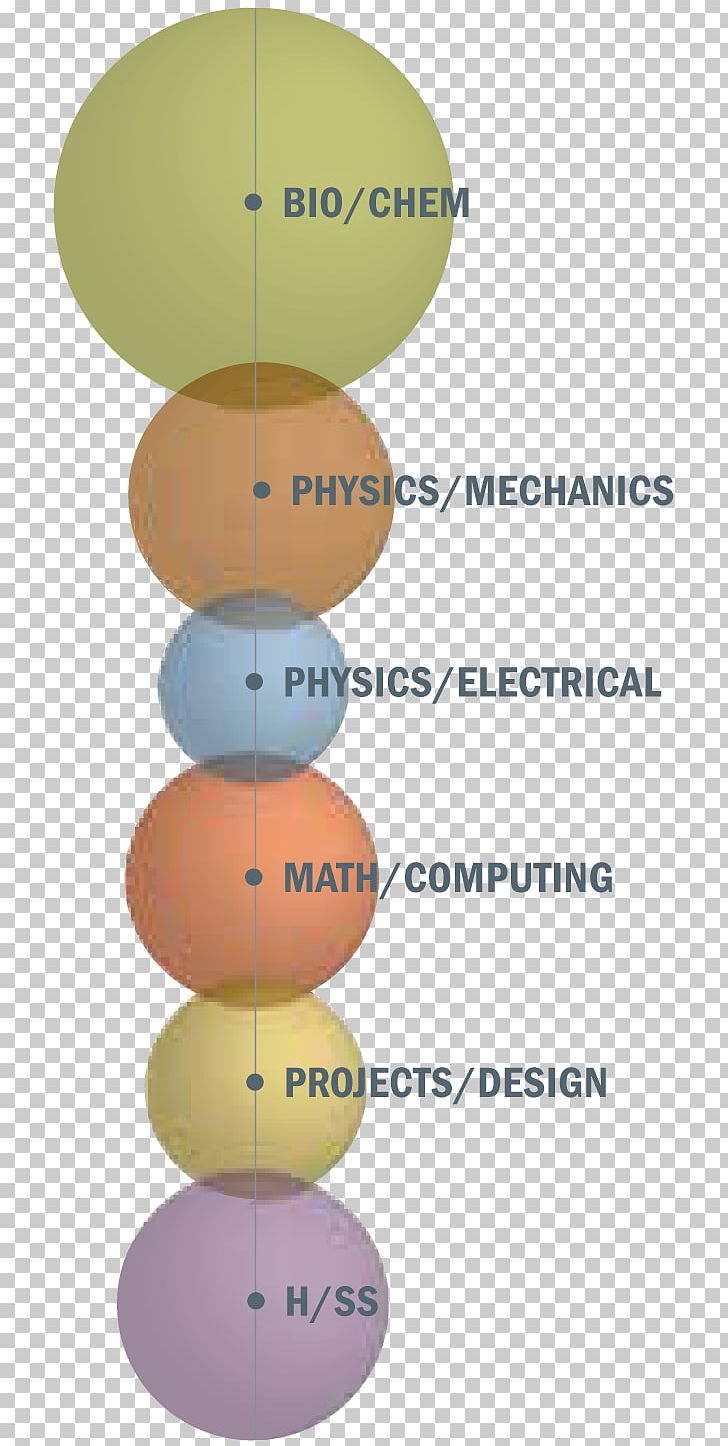 Biological Engineering System Industry Biomedical Engineering PNG, Clipart, Angle, Applied Mathematics, Balloon, Biological Engineering, Biomedical Engineering Free PNG Download