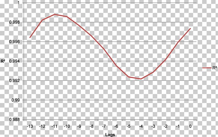 Document Line Angle PNG, Clipart, Angle, Area, Circle, Diagram, Document Free PNG Download