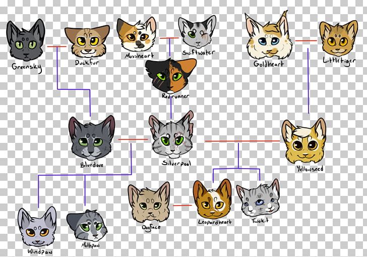 Felidae Leopard Cat Tiger Family Tree PNG, Clipart, Ancestor, Animal, Animal Figure, Animals, Big Cat Free PNG Download