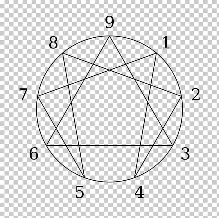 In Search Of The Miraculous Gurdjieff: Making A New World Gurdjieff Today Fourth Way Enneagram PNG, Clipart, Angle, Area, Black And White, Circle, Consciousness Free PNG Download