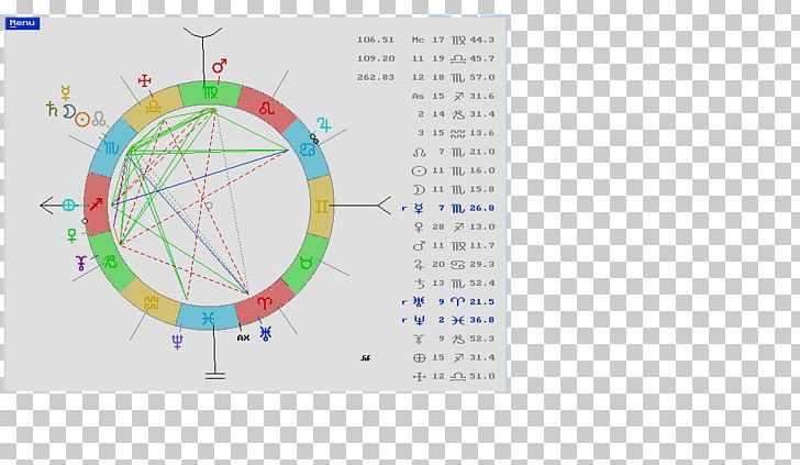 Line Angle Diagram PNG, Clipart, Angle, Area, Art, Astrology, Circle Free PNG Download