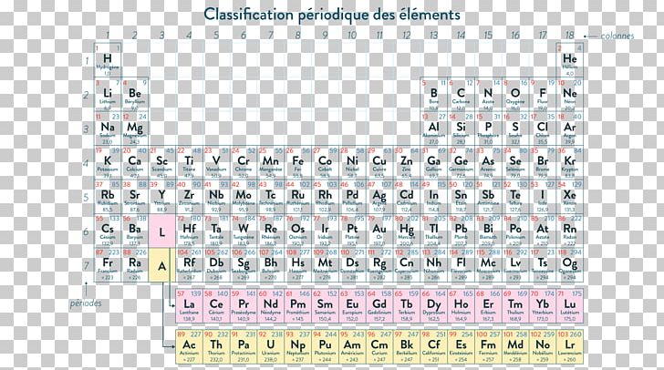 Periodic Table Chemistry Chemical Element Electron Configuration Electron Shell PNG, Clipart, Area, Cell, Chemical Element, Chemistry, Diagram Free PNG Download