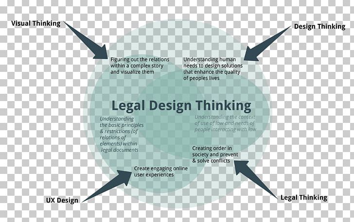 Design Thinking Law Dictionary Contract PNG, Clipart, Art, Brand, Consent, Consideration, Contract Free PNG Download