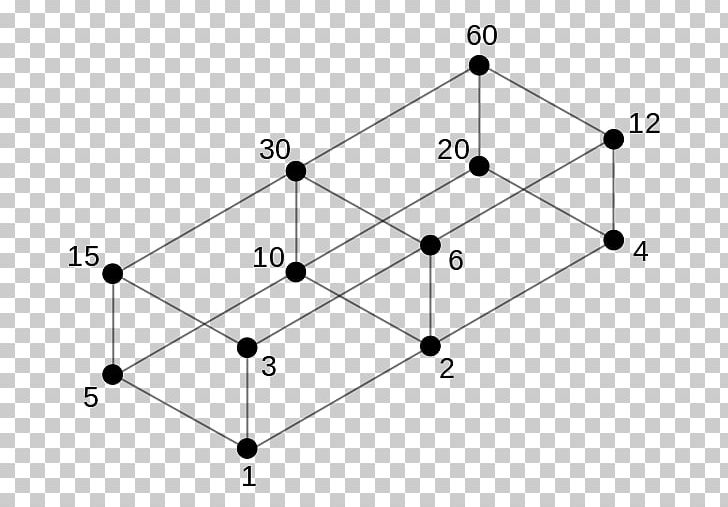 Distributive Lattice Divisor Natural Number Mathematical Structure PNG, Clipart, Angle, Area, Distributive Lattice, Divisor, Integer Free PNG Download