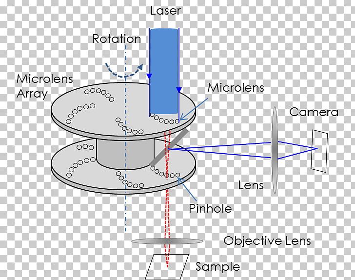 Confocal Microscopy Microscope Laser PNG, Clipart, Angle, Autofocus, Confocal, Confocal Microscopy, Diagram Free PNG Download