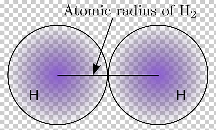 Atomic Radius Periodic Trends Chemistry Chemical Element PNG, Clipart, Angle, Area, Atom, Atomic Nucleus, Atomic Number Free PNG Download