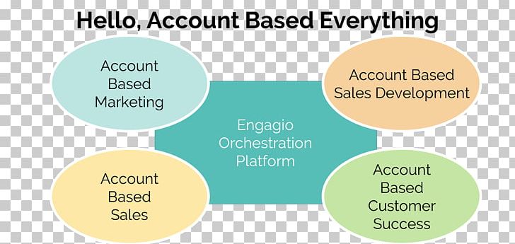Account-based Marketing Engagio Brand Product PNG, Clipart, Accountbased Marketing, Behavior, Brand, Communication, Diagram Free PNG Download