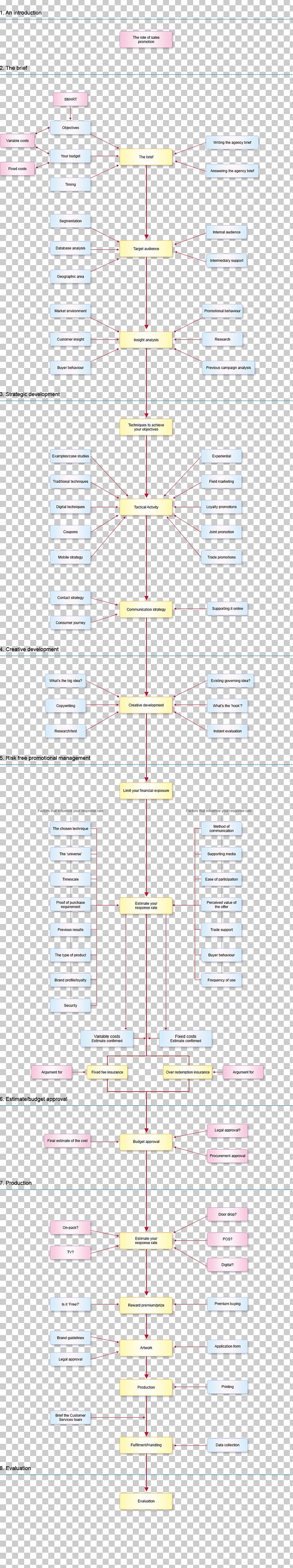 Paper Line Point Angle Diagram PNG, Clipart, Angle, Area, Art, Diagram, Line Free PNG Download