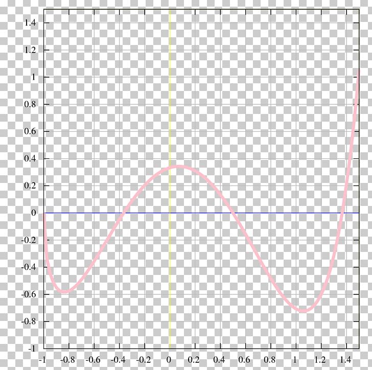 Plot Graph Of A Function Mathematics Set PNG, Clipart, Angle, Area, Circle, Diagram, Exponential Function Free PNG Download