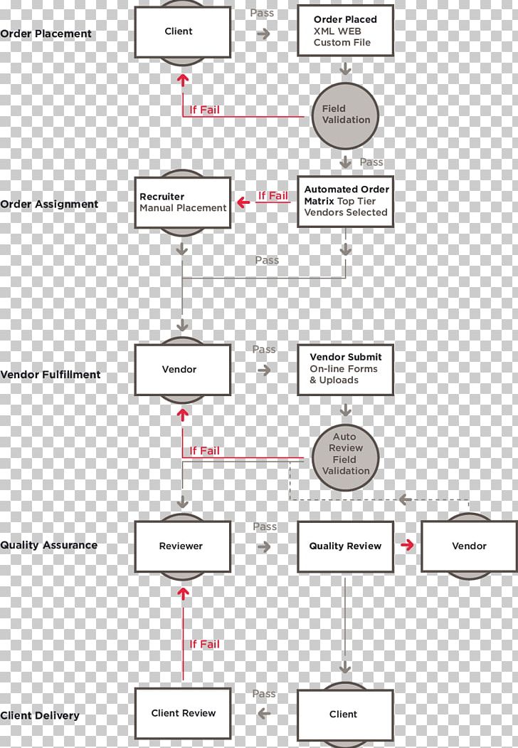 Product Design Organization Line Diagram PNG, Clipart,  Free PNG Download