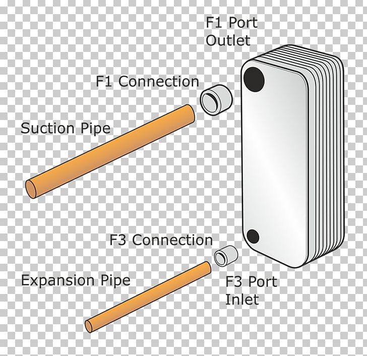 Evaporator SWEP Plate Heat Exchanger Refrigerant PNG, Clipart, Evaporator, Heat, Heat Exchanger, Line, Material Free PNG Download