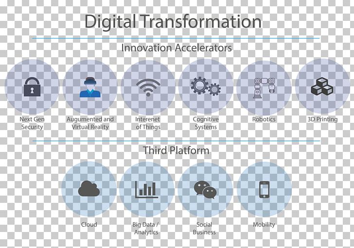 Fourth Industrial Revolution Digital Transformation Digital Data Information Business PNG, Clipart, Brand, Business, Circle, Cloud Computing, Company Free PNG Download