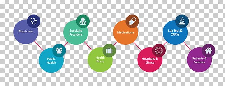 Health Level 7 Health Care Health Information Exchange EHealth PNG, Clipart, Circle, Communication, Data, Data Integration, Diagram Free PNG Download