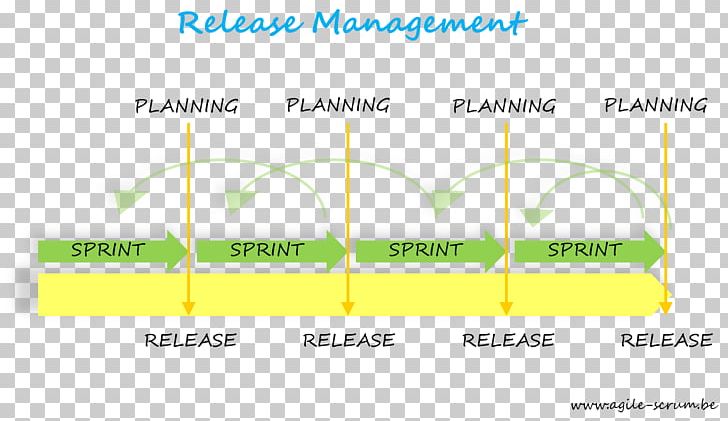 Release Management Scrum Agile Software Development Software Release Life Cycle PNG, Clipart, Agile, Agile Software Development, Angle, Area, Best Practice Free PNG Download