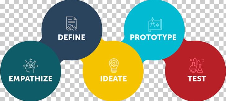 Design Thinking Creativity Design Studio Problem Solving PNG, Clipart, Art, Brand, Communication, Creativity, Definition Free PNG Download