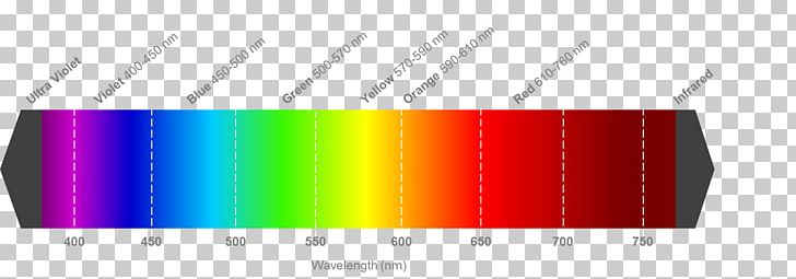 Wavelength Visible Light Spectrum Chart